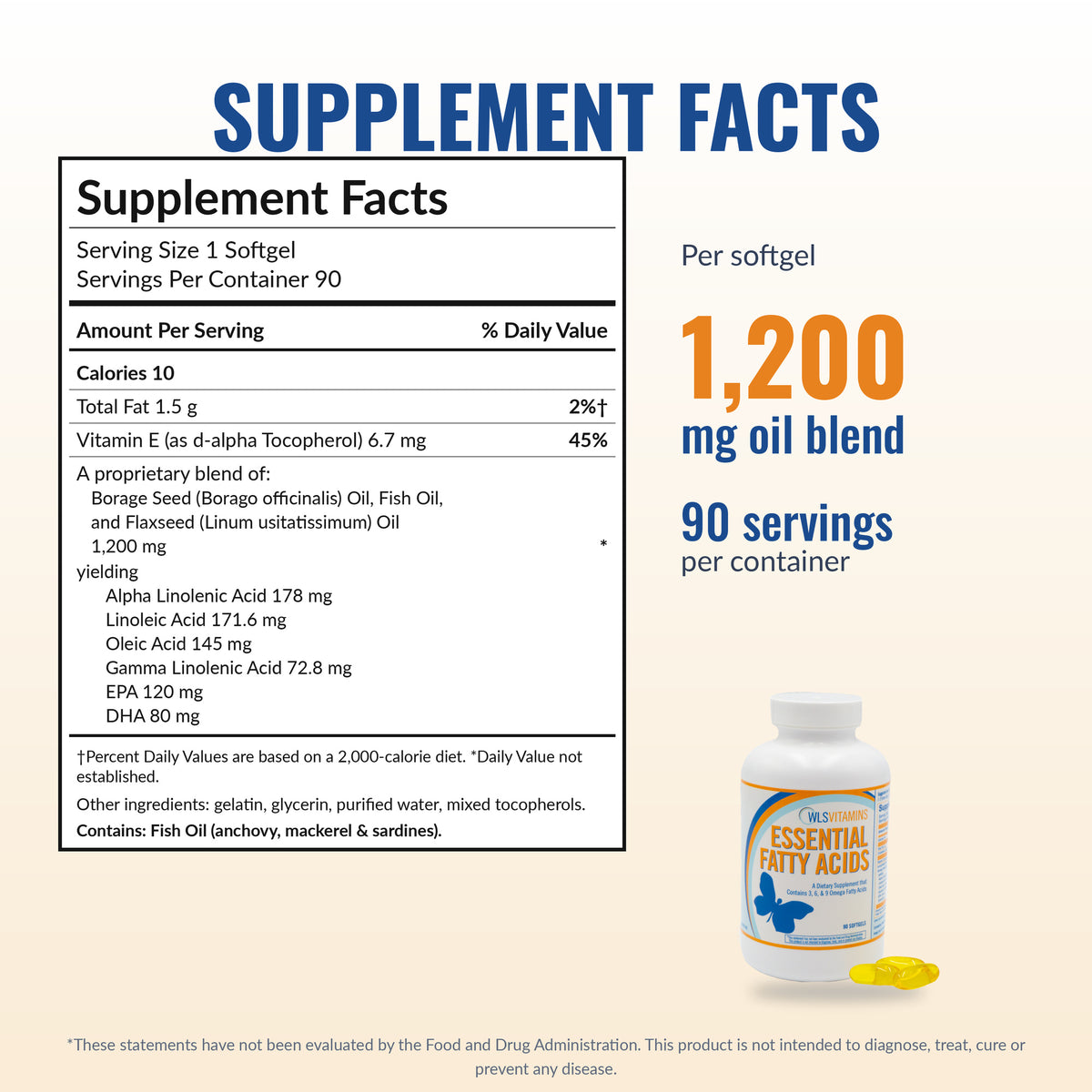 Omega 3-6-9 Essential Fatty Acids, Bariatric and GLP-1 | WLSVitamins